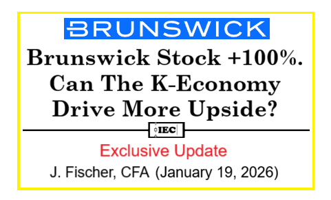 Brunswick Stock Has Doubled Since My Call. Does The K-Economy Support Holding For More Potential Upside?